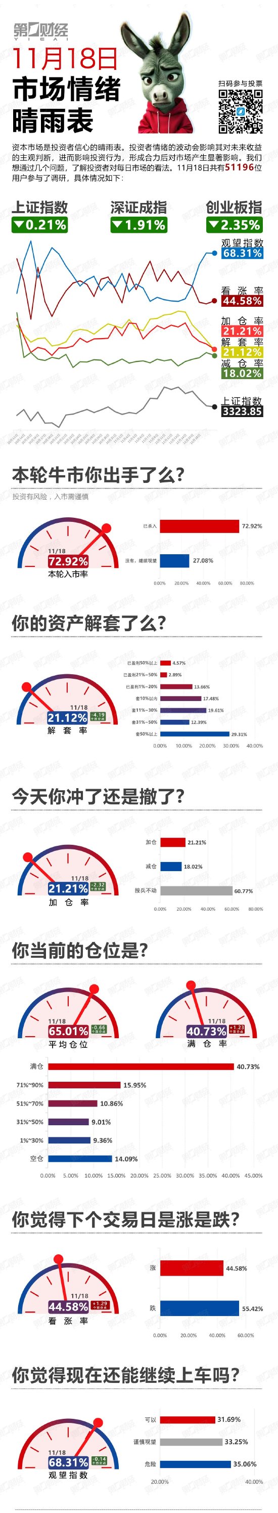 第225页