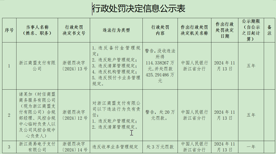 央行再次出手：复星郭广昌名下支付平台多项违法罚没近540万