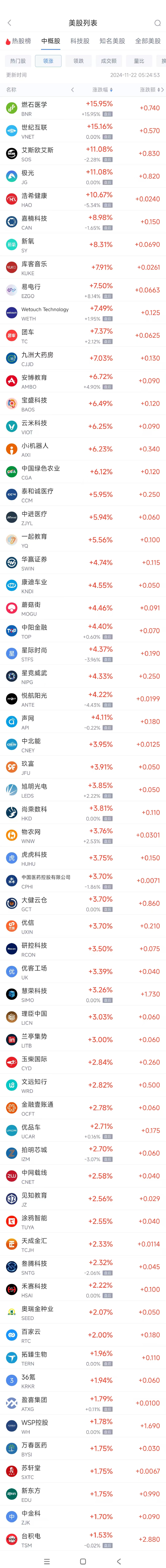 周四热门中概股涨跌不一 台积电涨1.5%，拼多多跌10.6%