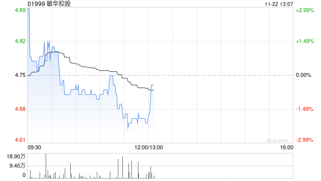 敏华控股将于2025年1月8日派发中期股息每股0.15港元