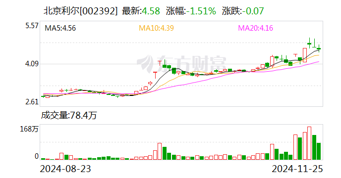 北京利尔：拟收购包钢利尔20%股权